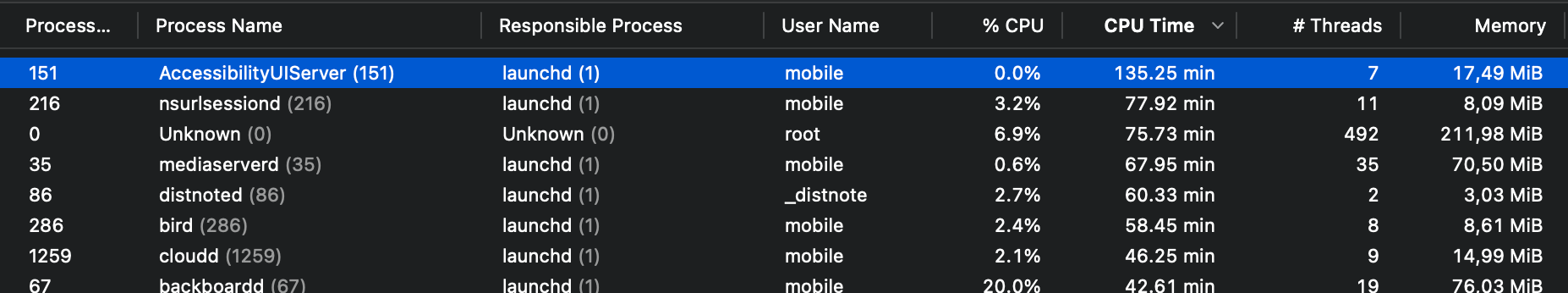 Screenshot of Apple's MacOS Instruments Activity Log